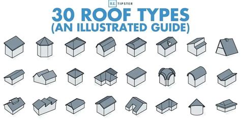 m shaped roof|types of house roof styles.